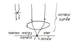heb-2010-02-04_zohar-la-am-meketz_lesson_bb_n8_01.jpg