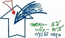 heb_o_rav_kitvey-rb-1985-18-inyan-mastinim_2010-10-20_lesson_bb_pic07b