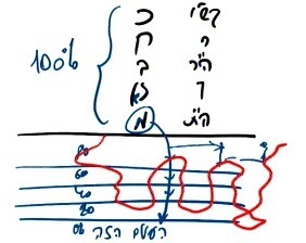 heb_o_rav_zohar-la-am-tzav_2010-11-18_lesson_bb_n3_pic05