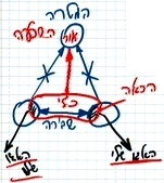 heb_o_rav_rb-biur-pticha_2010-12-10_lesson_n7_pic24