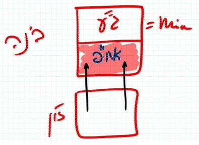 heb_o_rav_bs-iton-uma_2011-09-09_lesson_n16_pic05