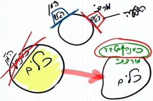 heb_o_rav_bs-shamati-037-purim_2013-02-22_lesson_pic33